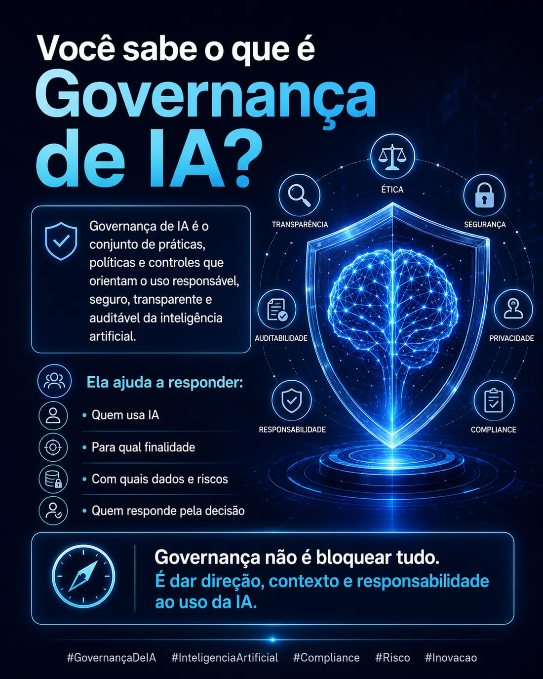 Você sabe o que é Governança de IA?