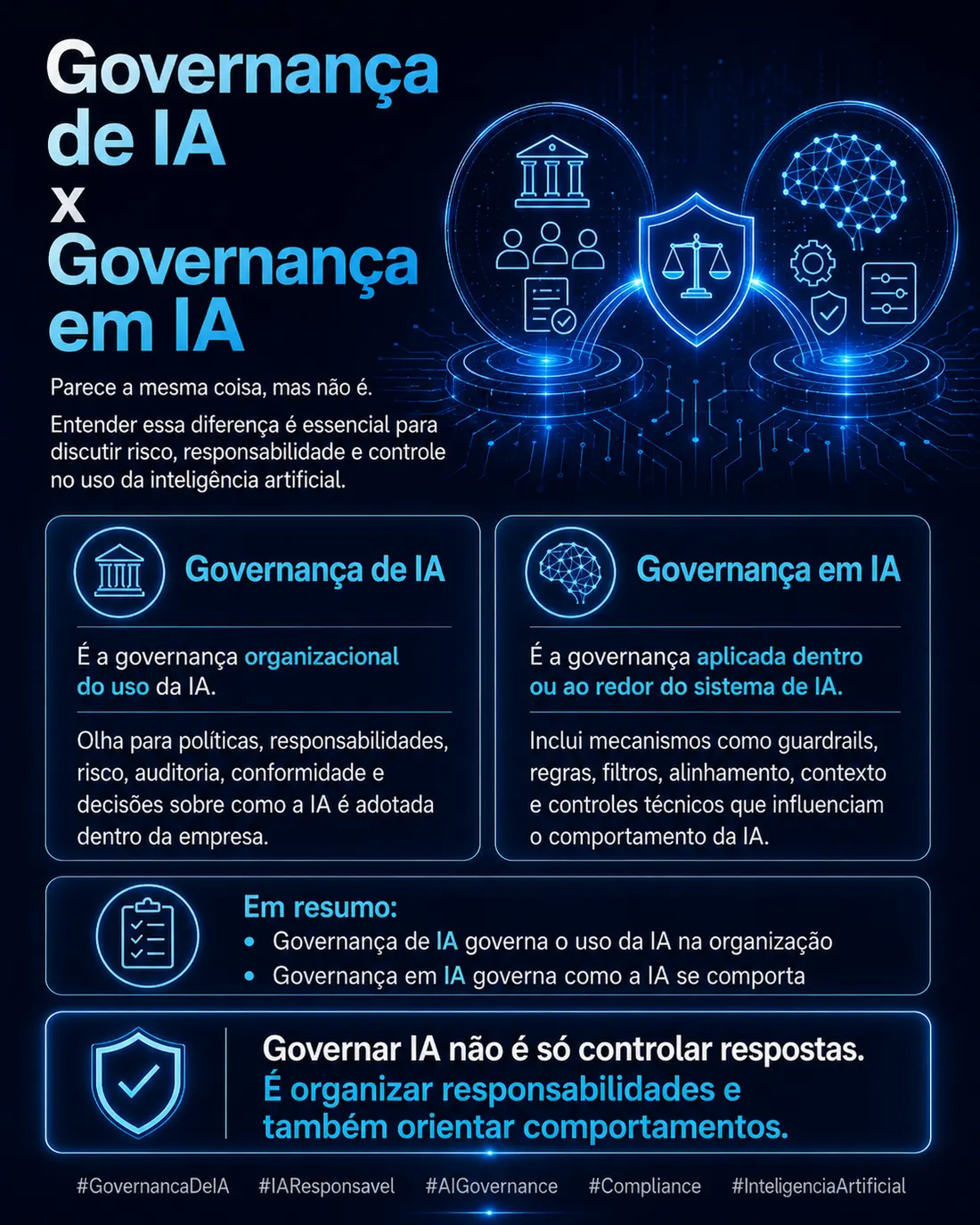 Governança de IA x Governança em IA: parece igual, mas não é.