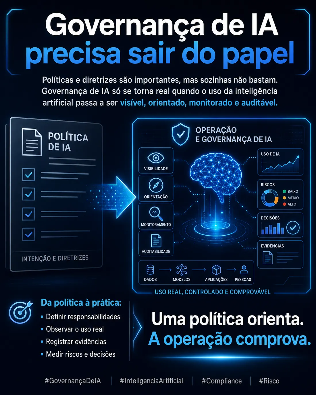 Governança de IA precisa sair do papel