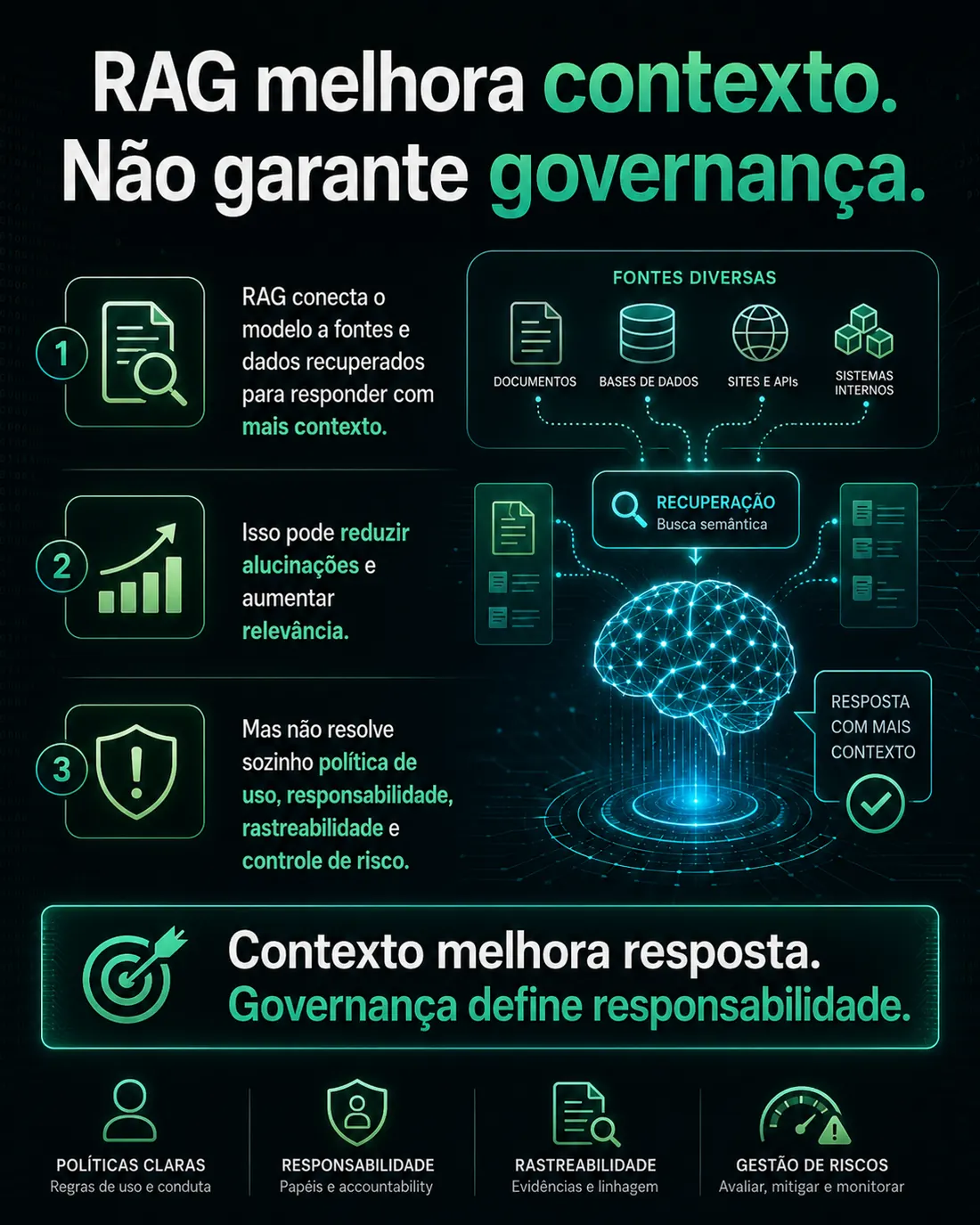 RAG melhora contexto. Não garante governança.