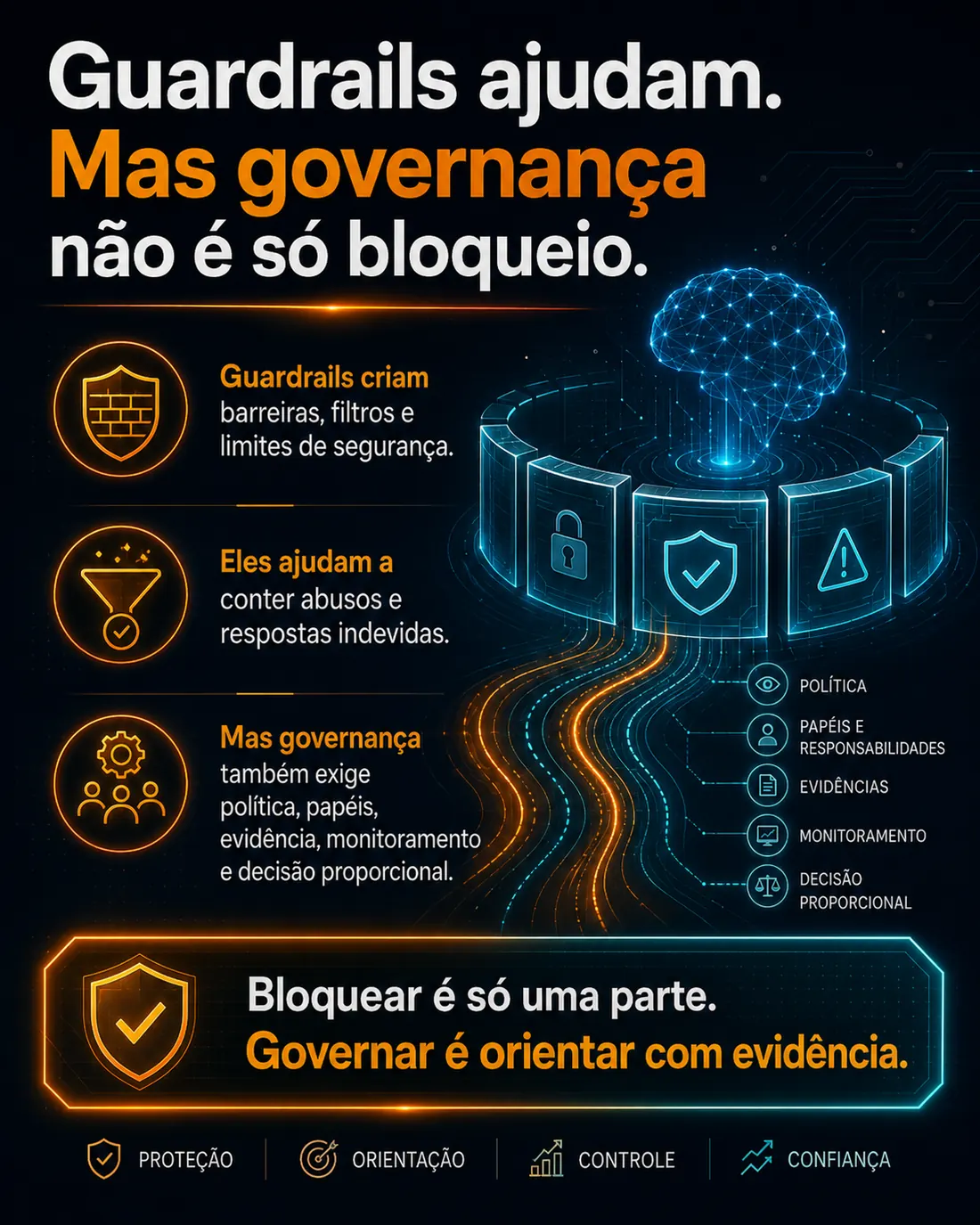 Guardrails ajudam. Mas governança não é só bloqueio.