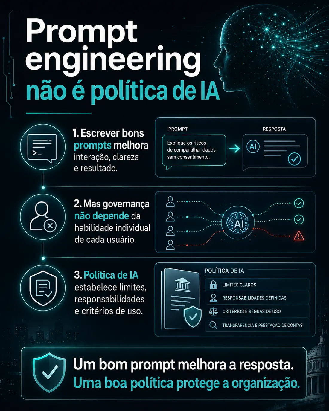 Prompt engineering não é política de IA