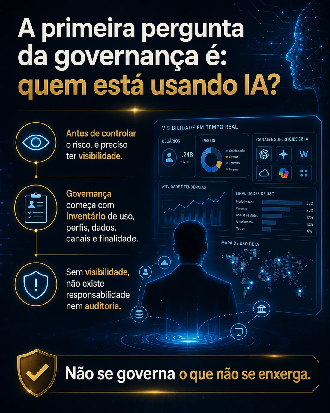 A primeira pergunta da governança é: quem está usando IA?